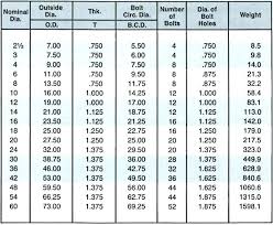 60 Prototypic Steel Gauge Thickness Chart Metric