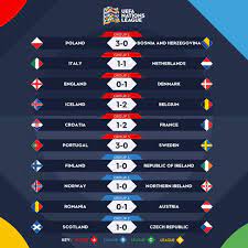 Hasil lengkap liga europa tadi malam ~ tottenham vs lask uefa europa league 2020/2021 hasill liga eropa 2020/2021. Lengkap Ini Hasil Pertandingan Uefa Nations League Tadi Malam Portugal Menang Besar Tanpa Ronaldo Jurnal Arena