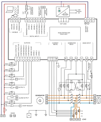 Here is the video on showing the wire diagram: Diagram Wiring Diagram Ats Panel Full Version Hd Quality Ats Panel Obadiagram Assimss It