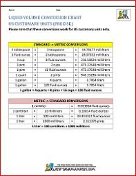 Small round tables for two start at a diameter of 2'6 (76 cm) and grow up to sizes for four to six people. Liquid Measurement Chart