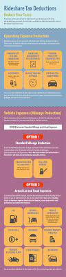 Tax Deductions For Rideshare (Uber And Lyft) Drivers And Food Couriers –  Get It Back