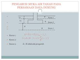 Solusi persamaan linier ppt download. Rumus Umum Daya Dukung Pondasi Meyerhof 1963 Ppt Download