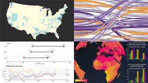 anychart visualizing numbers on migration powerlifting