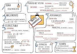 Pin De Deixant Petjades En Textos Y Gramatica Tipos De Texto Cuaderno De Gramatica Tipologias Textuales