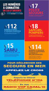 La panne des numéros d'urgence survenue mercredi soir constitue un évènement «grave» et «inacceptable», a déclaré le ministre de l'intérieur. Les Principaux Numeros D Urgence Saison Cyclonique Et Vigilances Meteo Risques Naturels Technologiques Et Sanitaires Politiques Publiques Accueil Les Services De L Etat En Guadeloupe