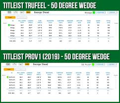 En participant à un fitting de clubs et de balles au titleist national fitting centre, les golfeurs de tout niveau seront assurés d'être parfaitement équipés pour leur jeu et. Titleist Trufeel 2019 Golf Ball Review Golfalot