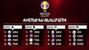 A continuación, te contamos cómo está cada zona. Asi Quedaron Las Eliminatorias De America Para El Mundial 2019 Tyc Sports