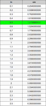 0 5 inch cm