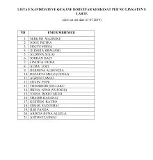 Gara Per Gjykaten E Larte Zbardhen Emrat E 21 Kandidateve Ne Klgj Gazeta Mapo
