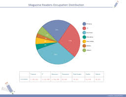 Magazine Distribution Pie Chart Examples And Templates