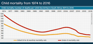 South Africas Population South Africa Gateway