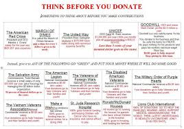 chart of charity ceo salaries trade setups that work