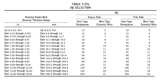 Ndthand Conversions