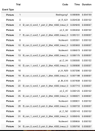 13 letter words beginning with e: Python Pandas How To Select Rows Where Objects Start With Letters Pl Stack Overflow