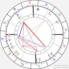 Shahrukh Khan Birth Chart Horoscope Date Of Birth Astro