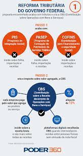 4,720 likes · 10 talking about this. Leia A Integra Da Proposta De Reforma Tributaria Do Governo Poder360