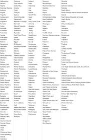 On the imei.info checker just click on the warranty & country & mi account status under free checks and check if the imei belongs to malaysia or thailand. Netflix Goes Global Launches In 130 New Countries Check If Yours Is On The List Redmond Pie