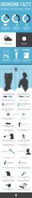 Infographics Showering Facts Difference Between Men Woman Funny Facts About Girls Funny Facts Funny Quotes