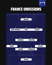 Football statistics of the country england in the year 2021. Goal On Twitter A Full Lineup Of French Players Who Didn T Make The Euro 2020 Squad