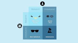 Pin Op Instructional Design