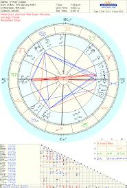 Kurt Cobain Natal Chart Gray Crawford