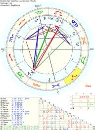 veritable astrology birth chart degrees astrology birth