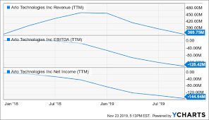 arlo technologies could be a surprise win arlo