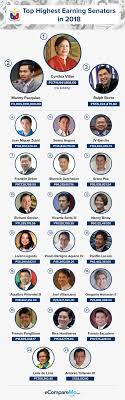 Who are the top 10 richest presidents in africa 2021? These Are The Richest Senators And Government Officials In The Philippines For 2019