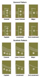 British Army Officer Rank Insignia Wikipedia