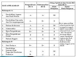 Panduan cara menghitung nilai rata rata di excel 2007, 2010, 2013, 2016 dan lainya. Sosialisasi Pengisian Nilai Raport Kurikulum 2013
