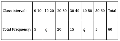 1.5 frequency & frequency tables. If The Median Of The Following Frequency Distribution Is 28 5 Find The Missing Frequencies Class Interval 0 10 10 20 30 40 Sarthaks Econnect Largest Online Education Community