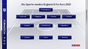 England Squad For Euro 2021 Who Made Your Selection For The Tournament Football News Sky Sports