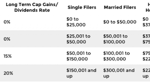 what is donald trumps tax plan how will it impact your