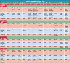 Bcg matrix in excel for when you have relatively precise info on market growth rates and shares. Effective User Access Reviews