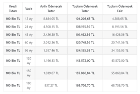 Konut kredisi hesaplama nasıl yapılır? Simdi Alin 2 Yil Odemeye Baslayin Sifir Konutta 0 64 Faiz Orani Konut Kredisi Basvuru Sartlari Nelerdir Takvim