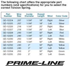 18 Always Up To Date Garage Door Torsion Spring Chart