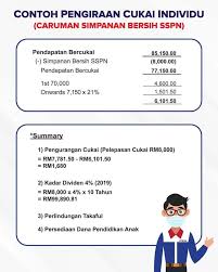 Kalkulator pcb lembaga hasil dalam negeri. Contoh Pengiraan Cukai Individu Ptptn Negeri Sembilan Facebook