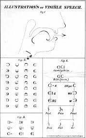 The symbol from the international phonetic alphabet (ipa), as used in phonetic transcriptions in modern dictionaries for english learners — that is, in a. Visible Speech Wikipedia