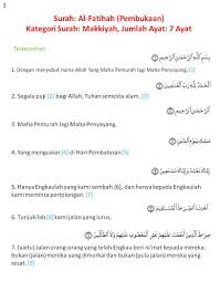 Segala puji bagi allah, tuhan seluruh alam.. Terjemah Surat Al Fatihah Islam Is My Choice