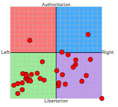 Quantifying Political Ideology Through Empirical Analysis In