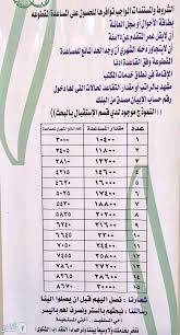 الضمان يعلن توقف خدماته الإلكترونية الجمعة لمدة ساعة. Ø¬Ø§Ø°Ø¨ÙŠØ© Ø´Ø±Ùƒ Ø·Ø¹Ù… Ø´Ø±ÙˆØ· Ø§Ù„ØªÙ‚Ø¯ÙŠÙ… Ø¹Ù„Ù‰ Ø§Ù„Ø¶Ù…Ø§Ù† Ø§Ù„Ø§Ø¬ØªÙ…Ø§Ø¹ÙŠ Alltechmedia Net