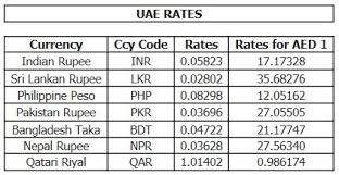 Talk to rosland's gold & silver specialists today! Forex Rates Khaleej Times Trading