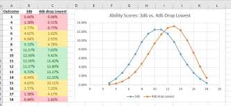 This tool will calculate the amount of damage a pokemon can cause. Probability For Dumm For Gamers The Angry Gm