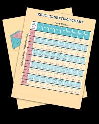 Kreg Jig Settings Chart And Calculator Industry Diy