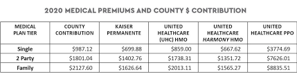 la county workers important changes to your 2020 medical