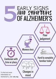 Signs And Symptoms Of Alzheimers Disease Arizona