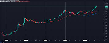 The s2f model calculates the bitcoin expected price 2021 by considering its decreasing supply and growing demand. Bitcoin Price Prediction 2021 2030 Cryptopolitan