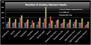 57 Judicious Blade Steel Chart
