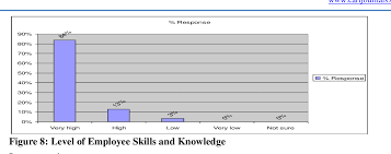 figure 6 from impact of strategic human resource management