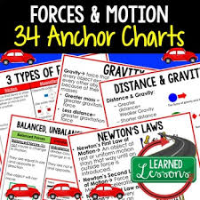 forces motion anchor charts posters physical science anchor charts